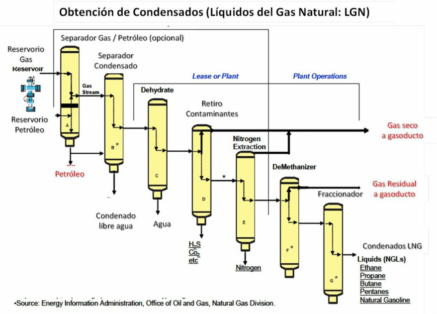 Agua con gas natural: propiedades y uso